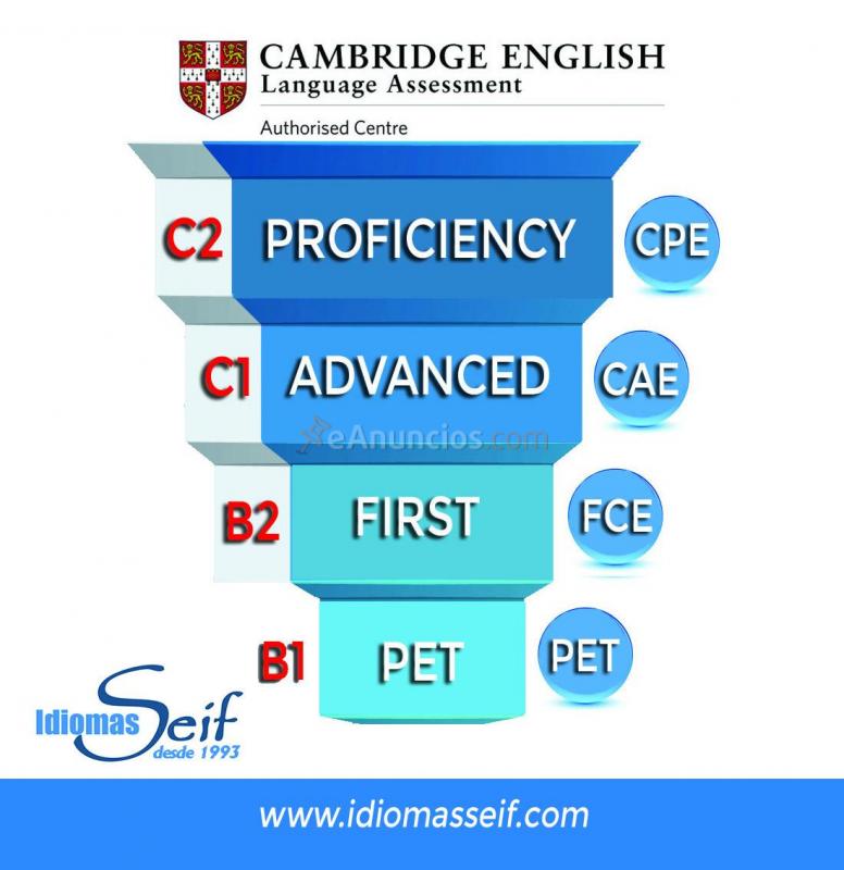 Clases de inglés B2. FCE. First Certificate