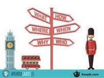 Clases de Inglés particulares